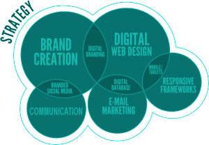 Website-Design-Development and Marketing Hallam